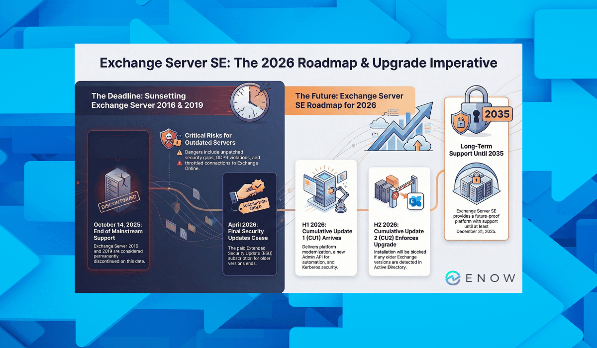 Exchange Server SE 2026 updates and why action is needed now